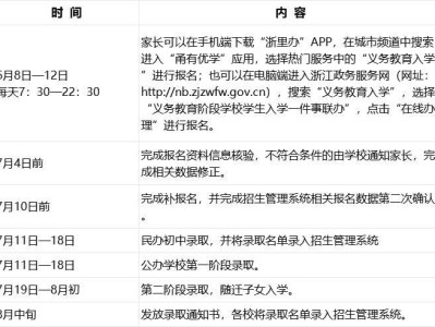 宁波市江北区教育局2025年初中招生工作实施意见
