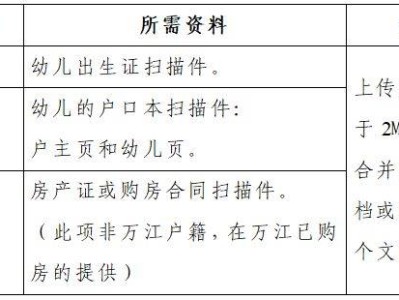 2025东莞万江街道公办幼儿园招生公告