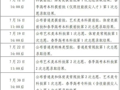2025山东高考各批次考生录取结果查询时间表（附查询入口）
