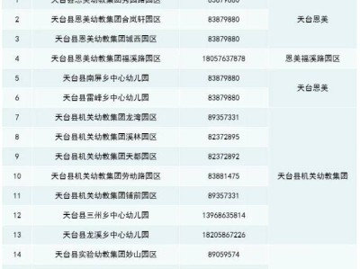 2025天台县幼儿园招生咨询电话汇总