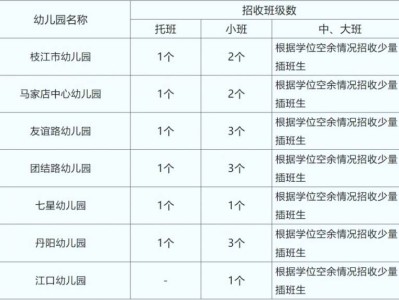 2025枝江市马家店学前教育集团幼儿招生
