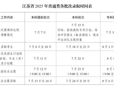 2025江苏高考录取查询时间+查询入口