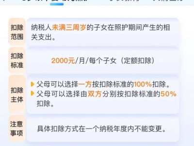 个税专项扣除有哪些（附扣除标准）