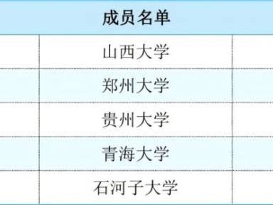 “Z14”高校名单