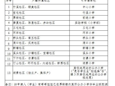 2025东莞厚街镇公办中小学学区划分范围