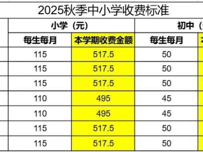 2025年厦门市秋季课后服务收费标准