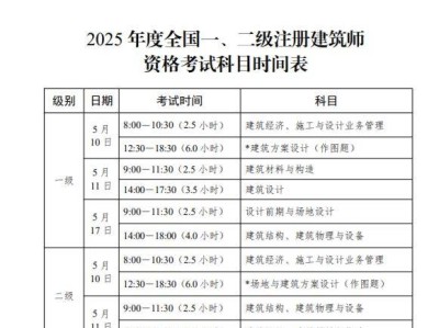 浙江2025全国一二级注册建筑师资格考试准考证打印时间+官网
