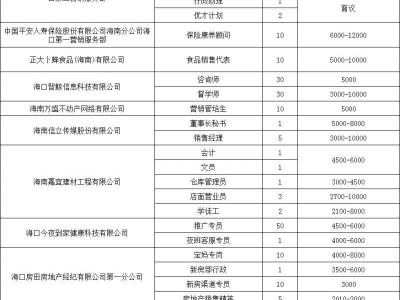 海口将于2025年3月11日举办现场招聘会(时间+地点+岗位)