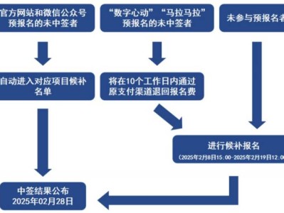 2025青岛马拉松候补报名中签公布时间