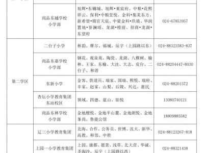 2025沈阳和平区小学新生普查报名学校+报名材料