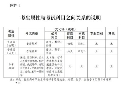 2025广东省普通高考补报名公告