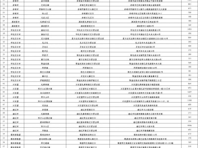 2025内蒙古蛇年纪念币/钞二次预约银行兑换网点及额度信息表