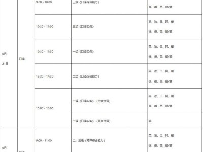 关于2025年度翻译专业资格(水平)考试报名的通知