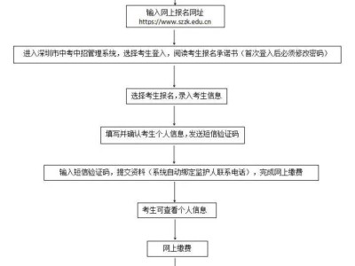 2025中考报名网站入口