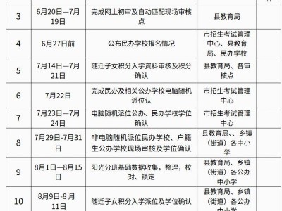 2025年贵阳修文县幼升小/小升初招生政策