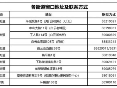 2025台州椒江区积分入学申请指南