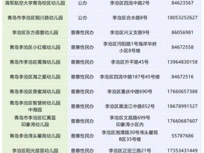 2025年青岛李沧区幼儿园招生工作方案