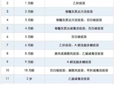 廊坊预防接种证查验疫苗的种类有哪些?