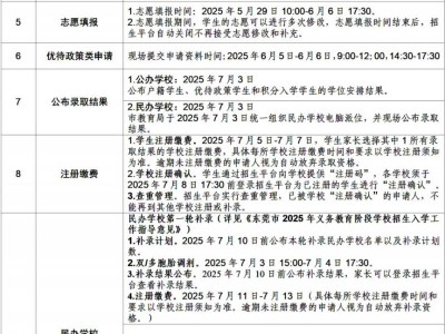 2025东莞东城街道义务教育招生入学日程时间表