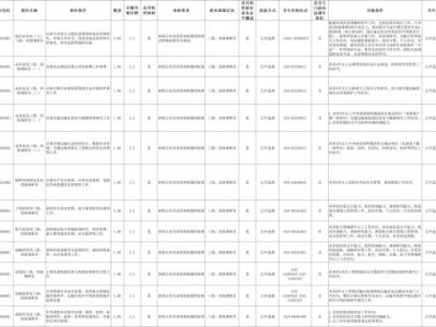 2026年度中央机关公开选调公务员职位表