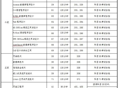 海南省2025年9月全国计算机等级考试报名（时间+条件+入口）