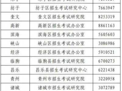 2025潍坊中考各组织机构电话