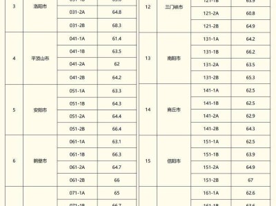 2025年河南省普通类和法检专项选调生面试名单下载