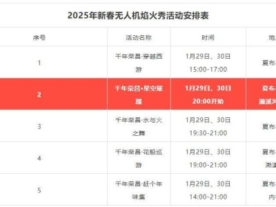 2025重庆荣昌春节无人机焰火秀表演时间+地点+观看攻略