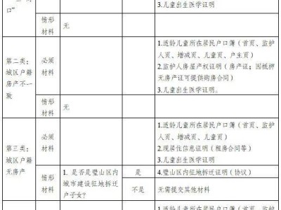 2025重庆璧山区幼升小报名需要什么材料？