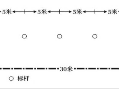 2026年哈尔滨市中考体育改革统一测试项目规则