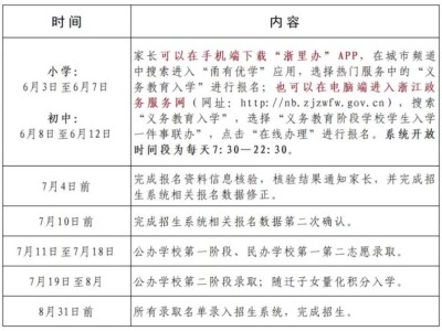 2025年余姚市小学报名指南（时间+方式）