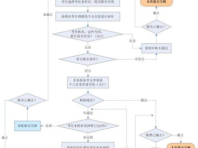 2025年下半年广东省中小学教师资格考试面试网上报名时间