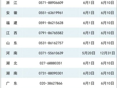 2025年高考教育部和各省（区、市）举报电话汇总