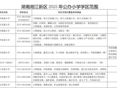 长沙湘江新区公办小学学区范围2024