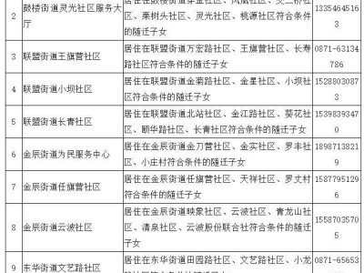 盘龙区2025年一年级新生网上信息确认材料+地点+咨询电话
