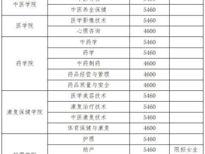 2025湖南中医药高等专科学校高职单招章程