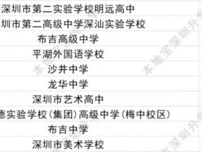 深圳最低分的公办高中(非深户+深户)