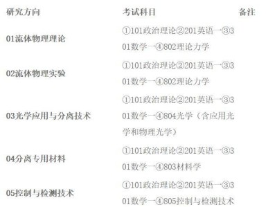 天津市核工业理化工程研究院2026年招生简章