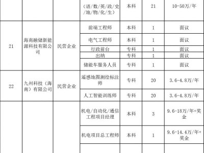 海口将于2025年4月18日举办招聘会(时间+地点+岗位+交通)