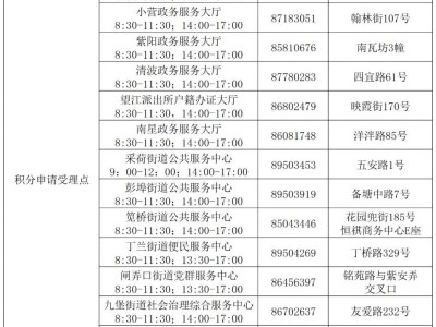 2025杭州居住证积分受理窗口、积分管理咨询服务电话及地址