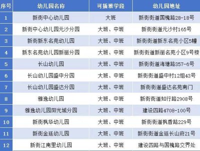 杭州萧山城东片公办幼儿园2025年秋季插班生报名