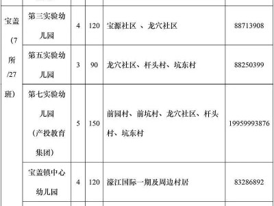 2025年石狮市幼儿园招生工作意见