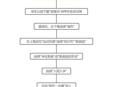 2025年绍兴新昌县新建城区小学招生网上报名流程