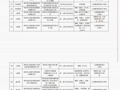 2025郑州市科技类培训机构白名单