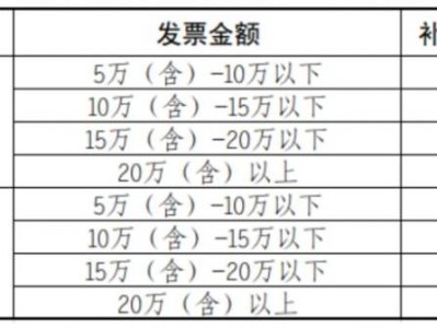 2025万柏林区购车补贴时间(开始+结束)