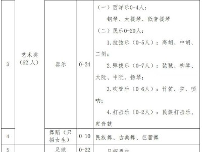 山东省济南第一中学2025年艺体特长生招生简章