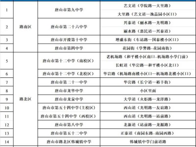 2025唐山中考交通管制信息