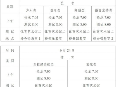 山东省济南第十一中学2025年艺体特长生招生简章