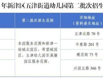 2025年新津区公办幼儿园第二批次招生公告