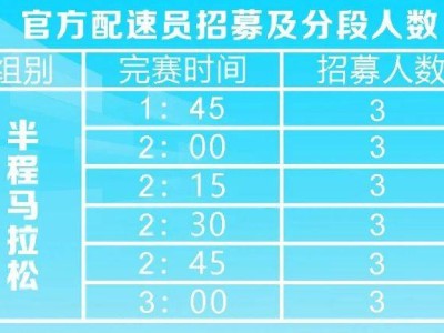 2025金漪湖浙江半程马拉松团体赛配速员招募报名时间+入口
